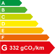 RAM 1500 Sport Polluscore